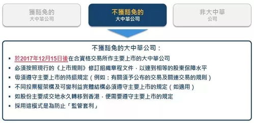 聯(lián)交所市場(chǎng)咨詢函解讀 新興與創(chuàng)新產(chǎn)業(yè)公司上市制度的變革與機(jī)遇