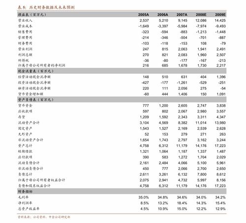 廈門一連網(wǎng)絡(luò)股價(jià)分析 計(jì)算機(jī)軟硬件的增長(zhǎng)驅(qū)動(dòng)與市場(chǎng)展望
