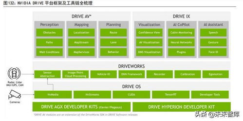 計算機行業深度研究 汽車智能化與工業數字化專題——計算機軟硬件開發的雙輪驅動
